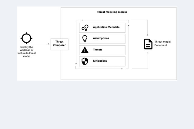 Threat Composer ECS Deployment